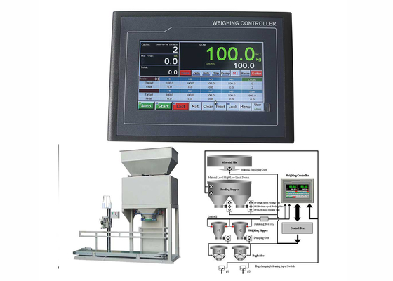 Conception d'EMC pesant le contrôleur Weighing Scale Parts d'indicateur